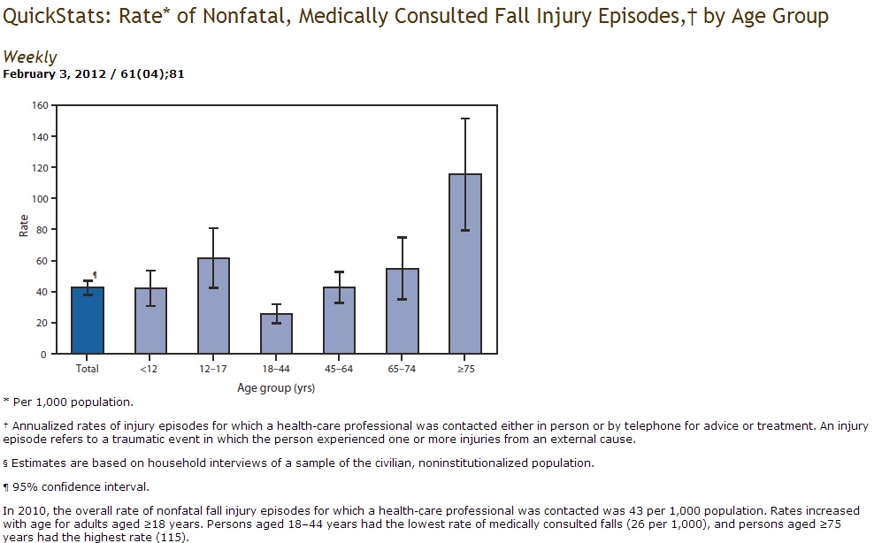 OlderAdultFalls.US.2012