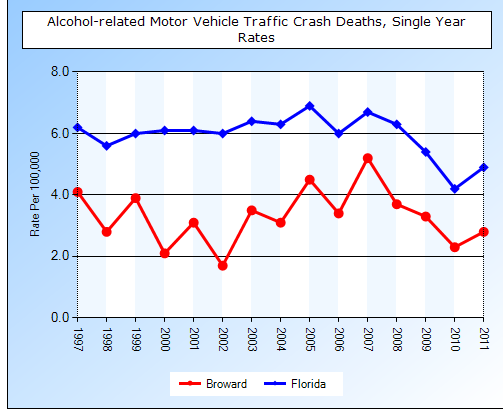 BROWARD.DUI