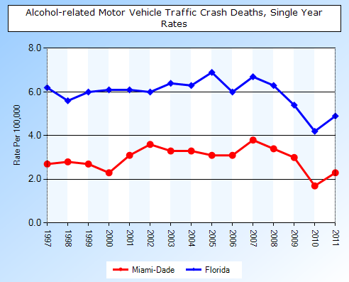 MIAMIDADE.DUI