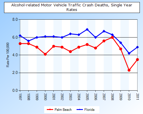 PALMBEACHDUI