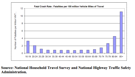 SENIOR CITIZEN DRIVERS IN FLORIDA