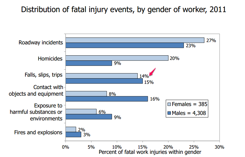 fallsbygender.chart