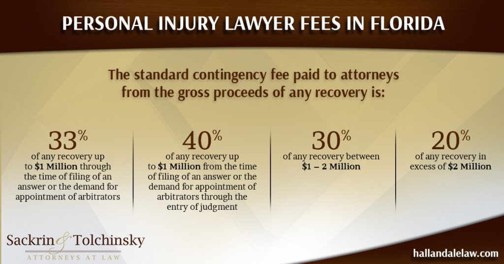 Personal Injury Contingeny Attorney Fee Schedule